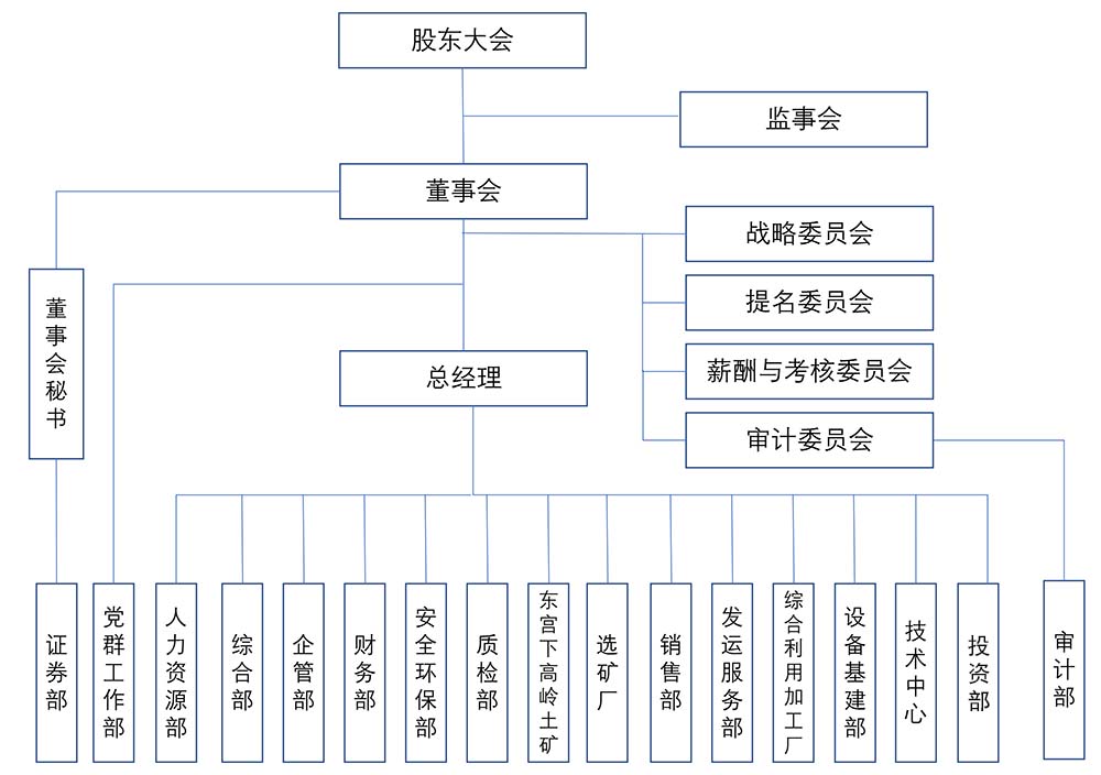 組織架構(gòu)修改后.jpg